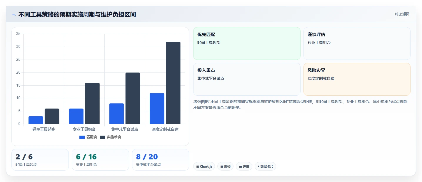 研发管理升级指南:2026年不可错过的8大团队开发工具