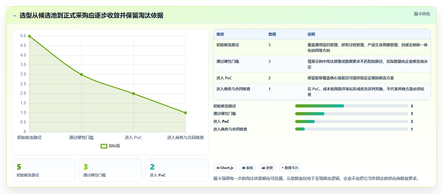 2026年半导体研发管理平台选型指南:五大主流方案深度对比
