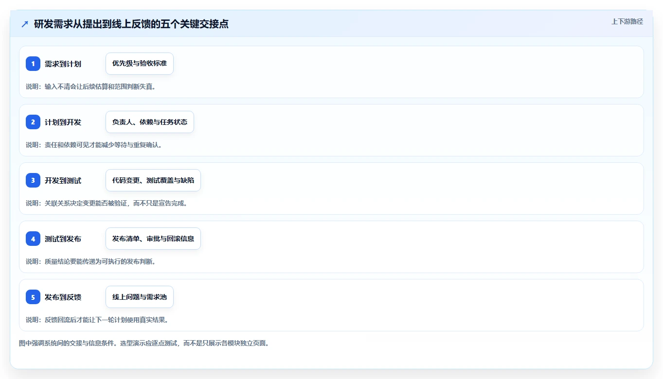 2026年研发效率新突破:6款顶级研发全流程管理工具深度对比