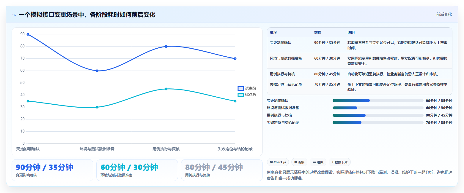 项目经理必读:如何选择最适合团队的搭建测试接口管理平台?2026年专业指南