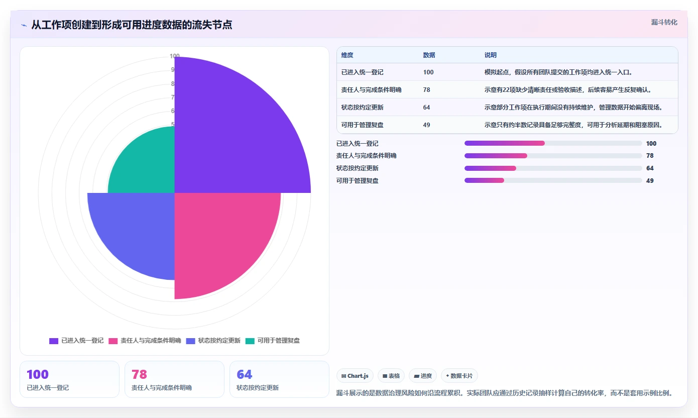 项目管理新纪元:2026年最值得投资的5款漫索项目管理软件