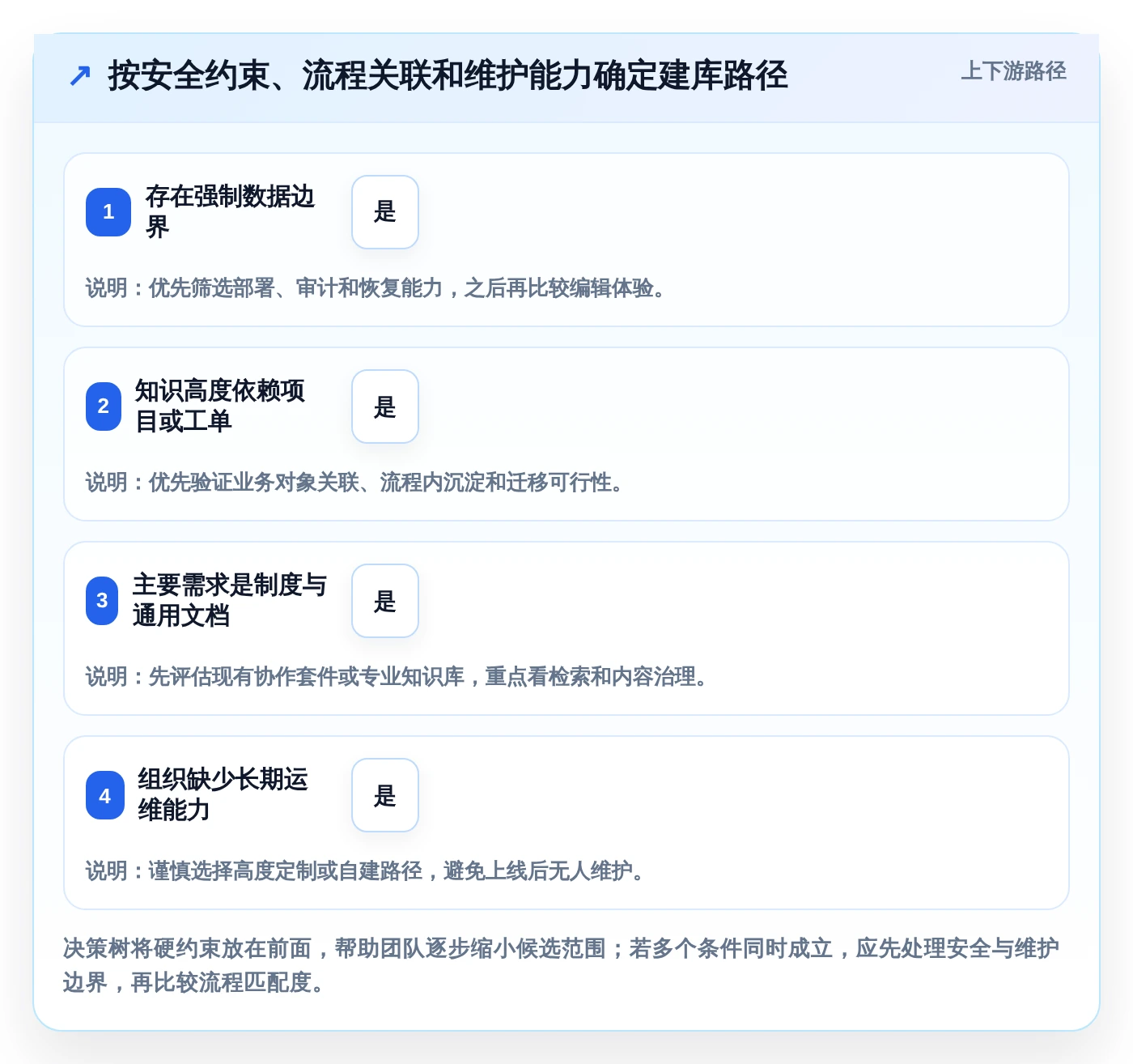 如何选择适合团队的知识库用什么建?2026年最新选型指南