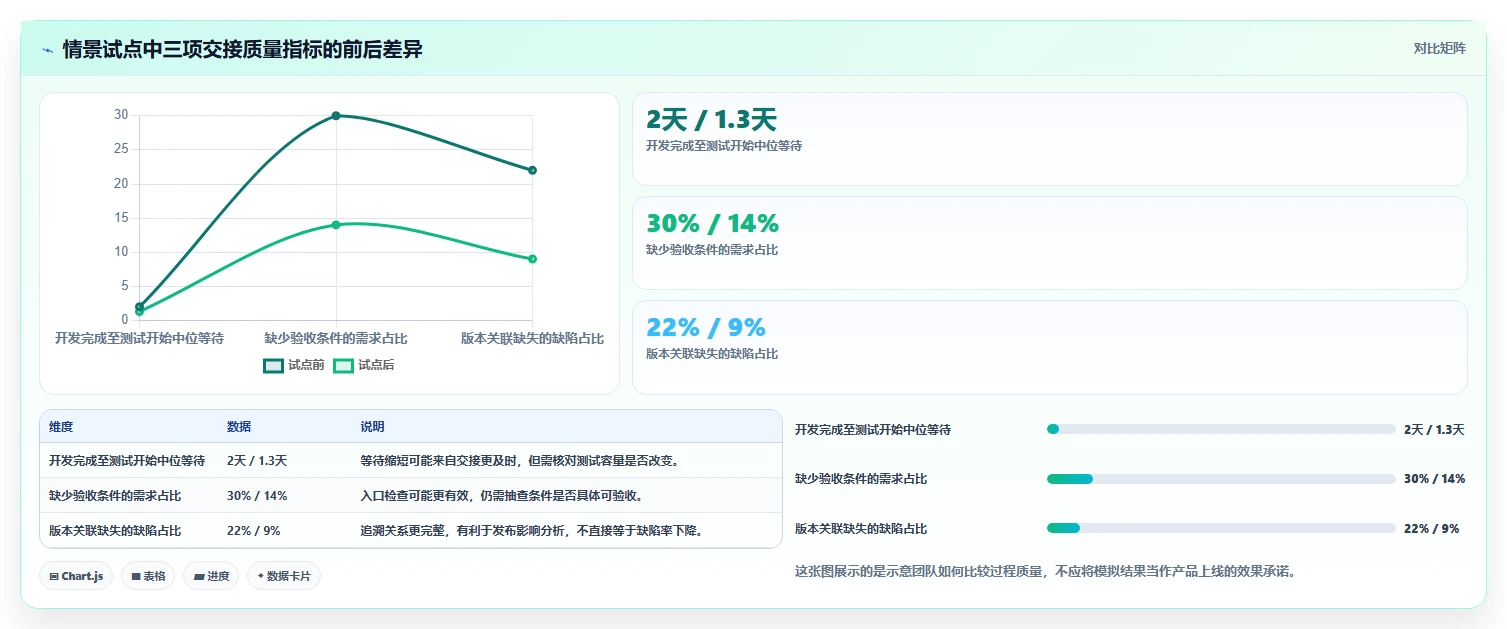 研发效率提升秘笈：2026年最受欢迎的5款项目全流程管理工具盘点