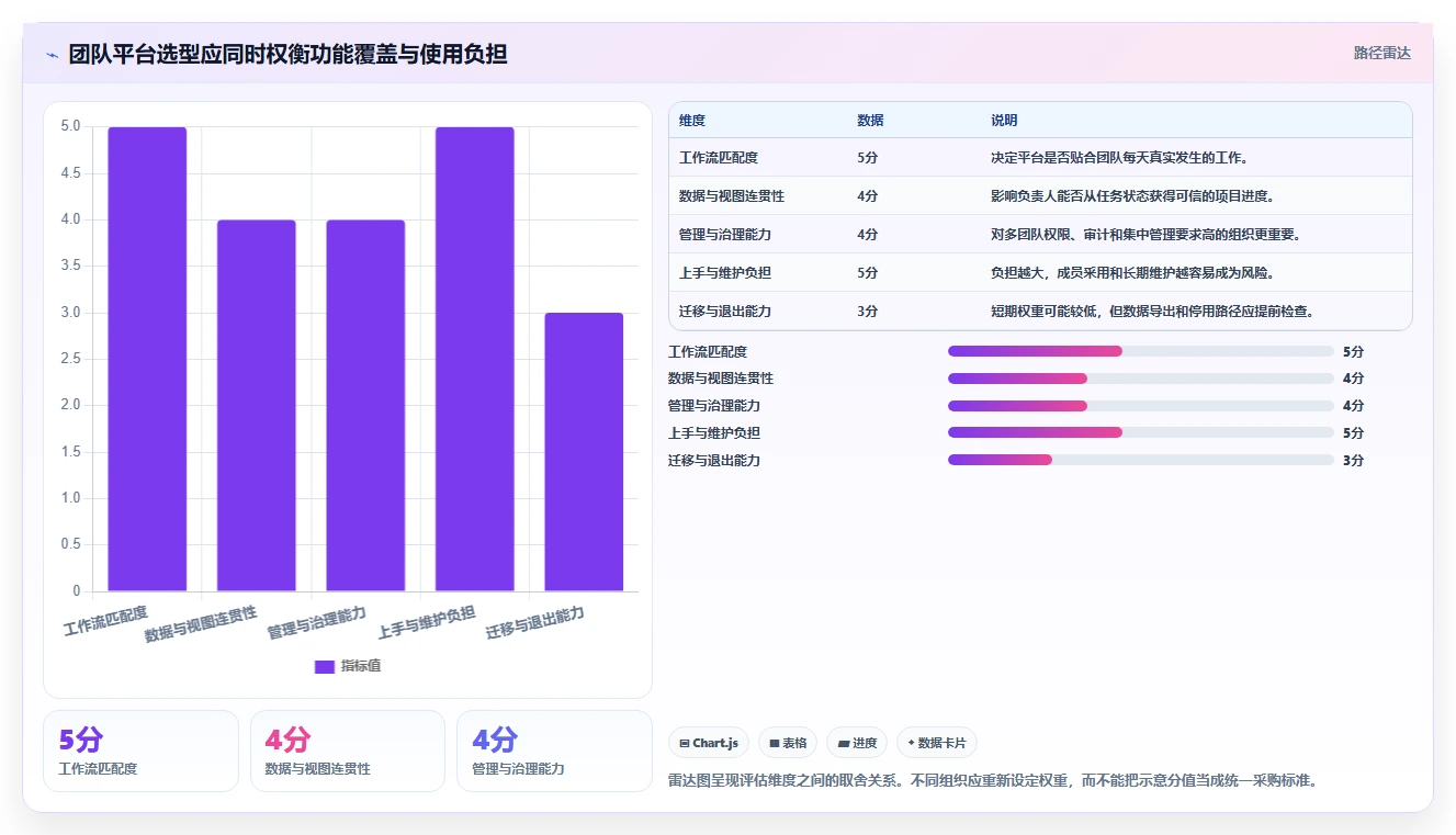 10 Best Project Management Platforms for 2026: Enterprise and Team Software Compared