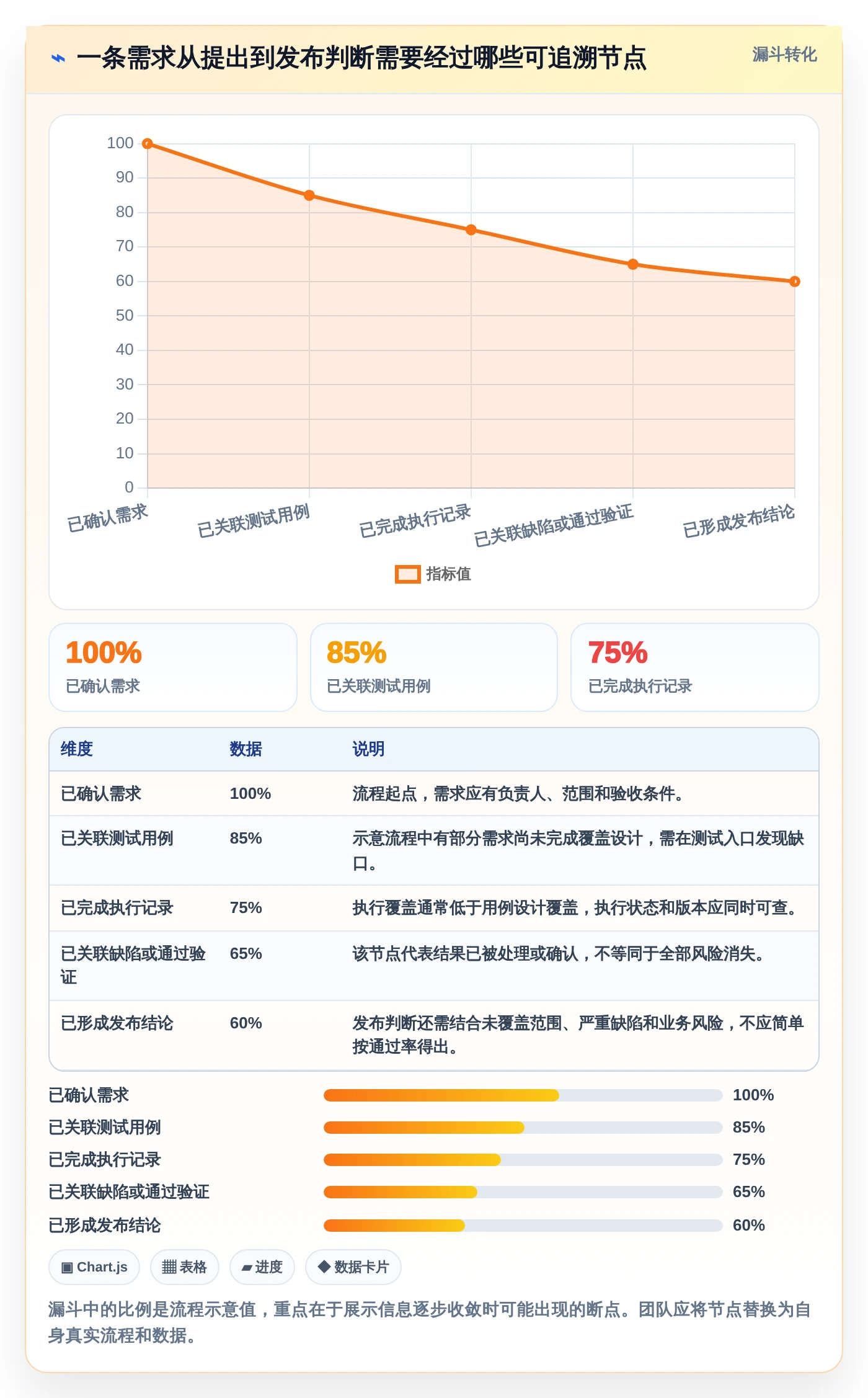 2026年效率之选:6测试用例管理平台全面对比