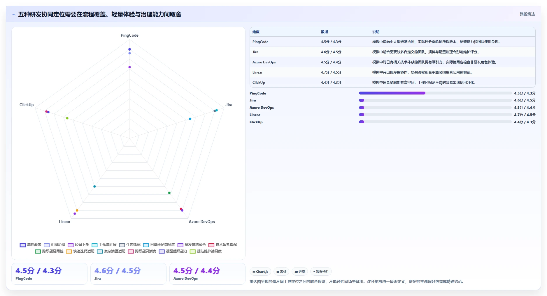 研发团队必备：2026年最受欢迎的5大协同任务管理软件推荐