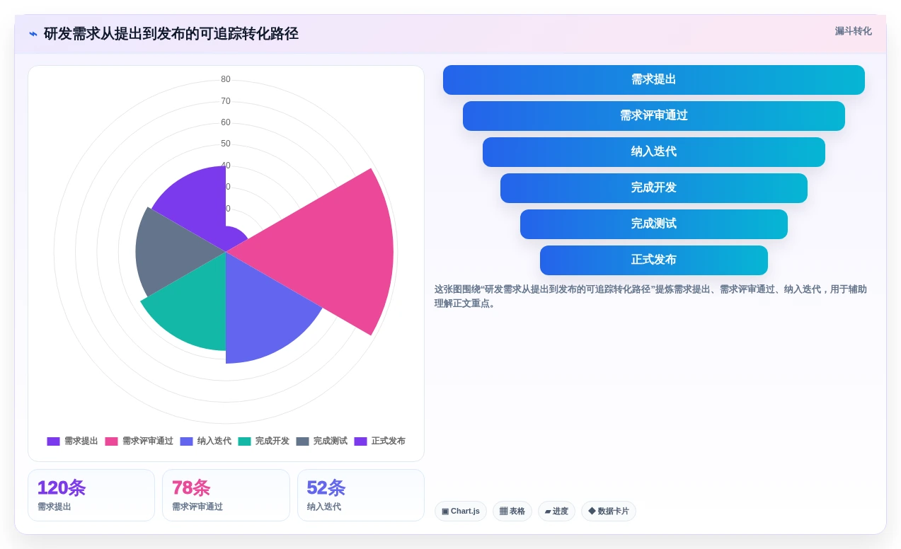 2026年效率革命:6大协同工作软件工具对比与选择指南