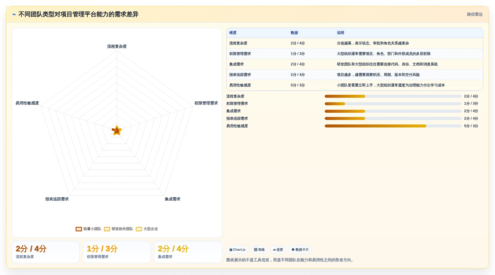 选对工具事半功倍：2026年JIRA是什么意思工具选型攻略