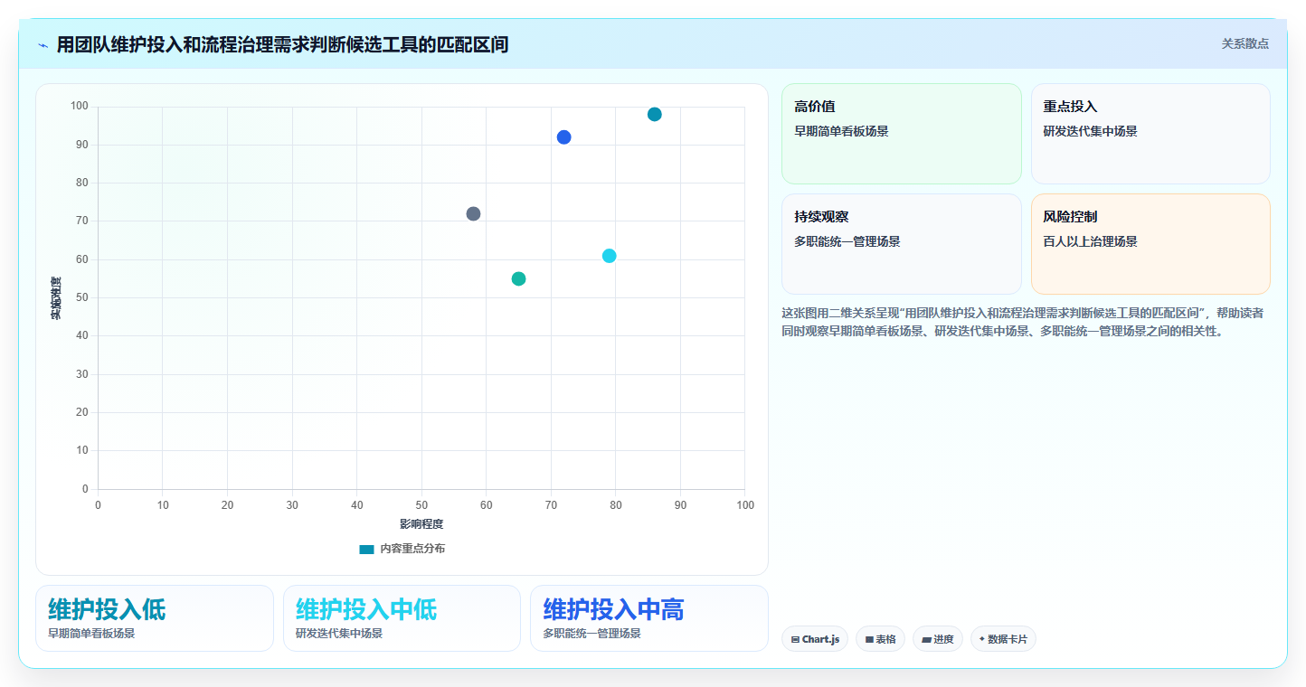 2026年初创企业适用Jira替代软件选哪款合适：五款轻量工具深度测评