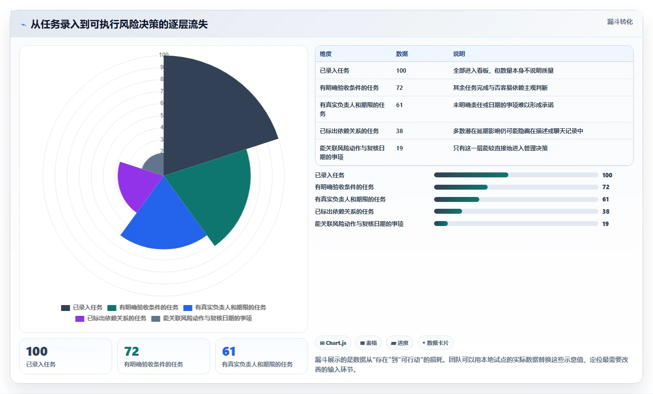 2026年效率之选:6款顶级工作项目进度软件深度对比