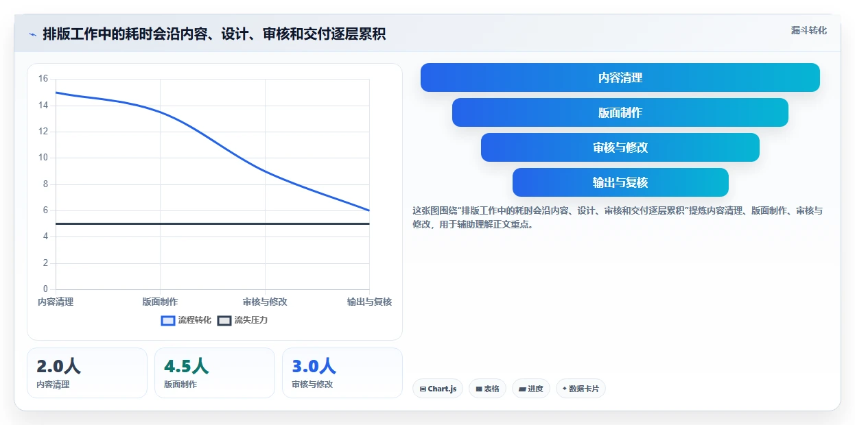 2026年排版管理系统大盘点:6款提升设计效率的必备工具