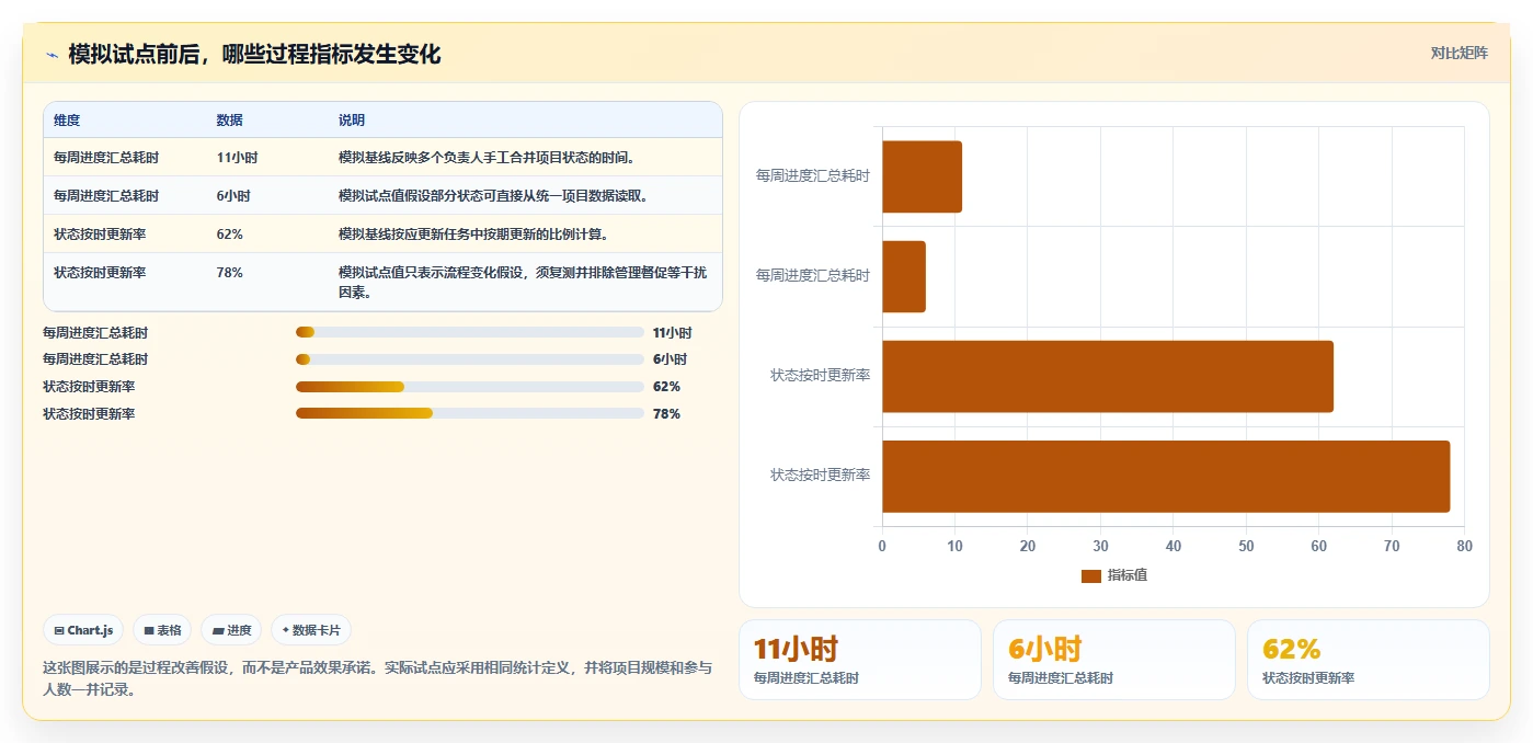 选对工具事半功倍：2026年最值得投资的5大项目管理在线协作工具推荐