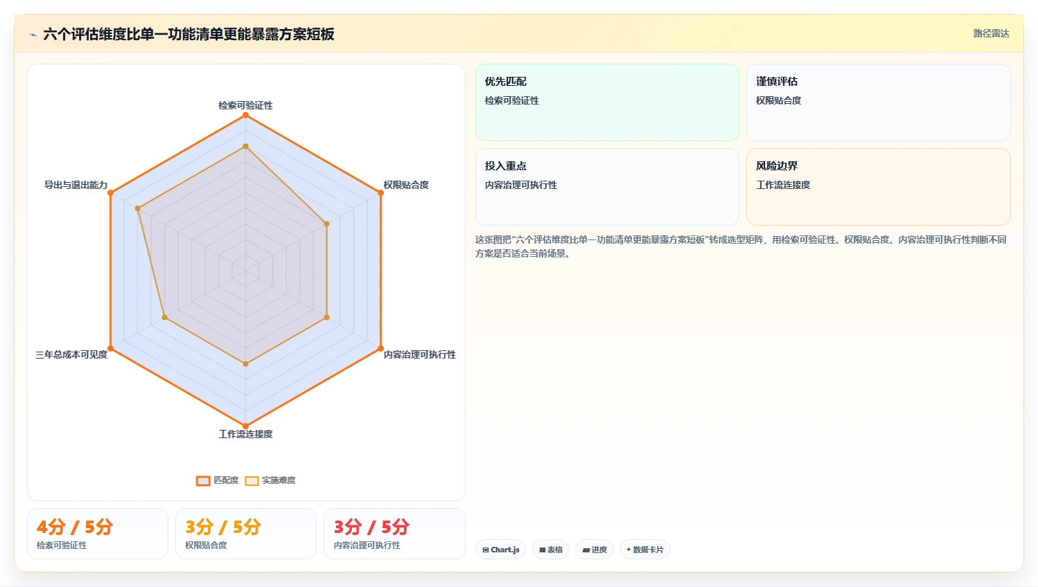 2026年效率革命:6大联合知识库工具深度对比