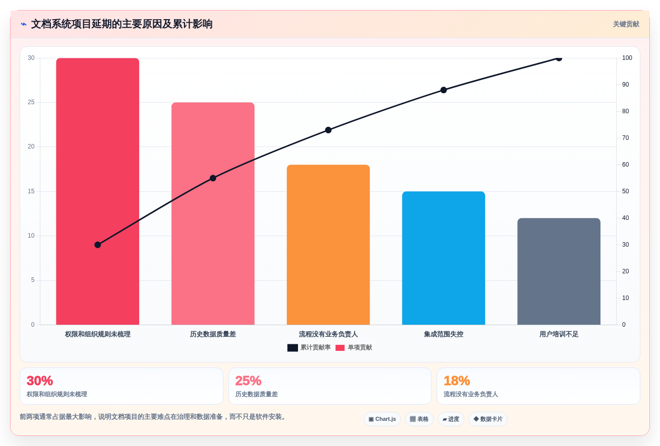 告别纸质混乱:2026年7款顶级电子化文档管理系统选型指南
