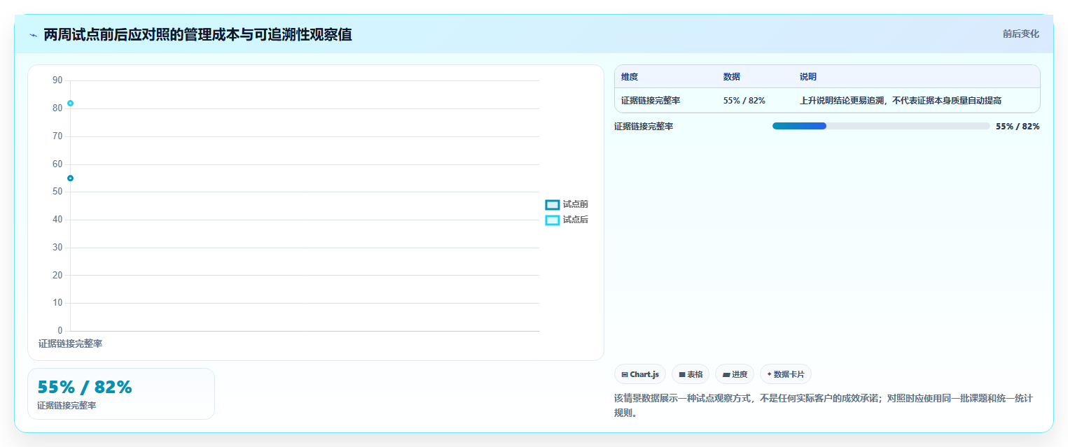 研发团队必备:2026年Top 5课题进度管理工具推荐