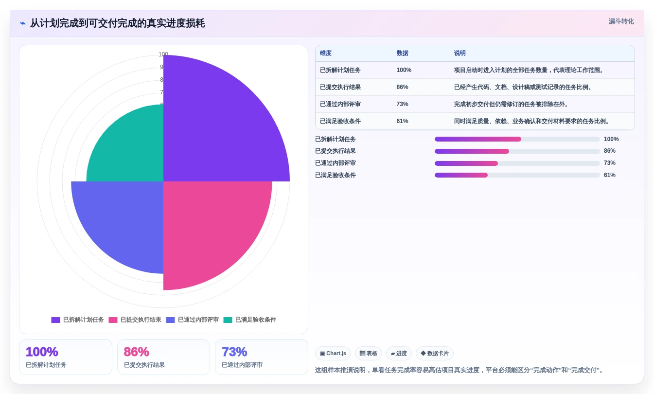 如何选择最适合你的进度管控平台？2026年项目经理必读选型指南