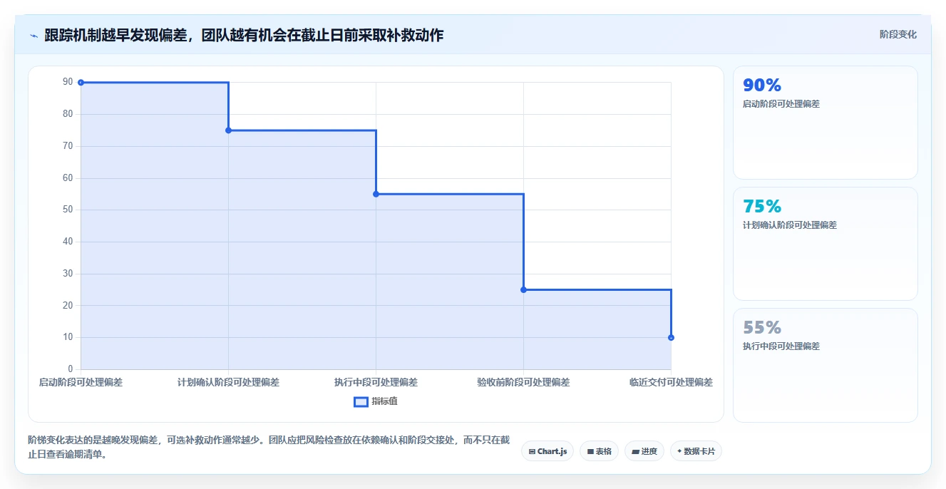 项目管理新趋势:2026年5款顶级工作计划跟踪工具推荐