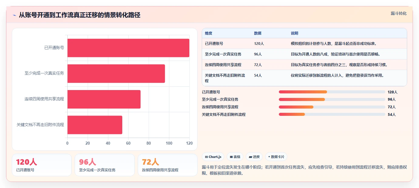 选对工具事半功倍:2026年在线文档处理平台选型指南