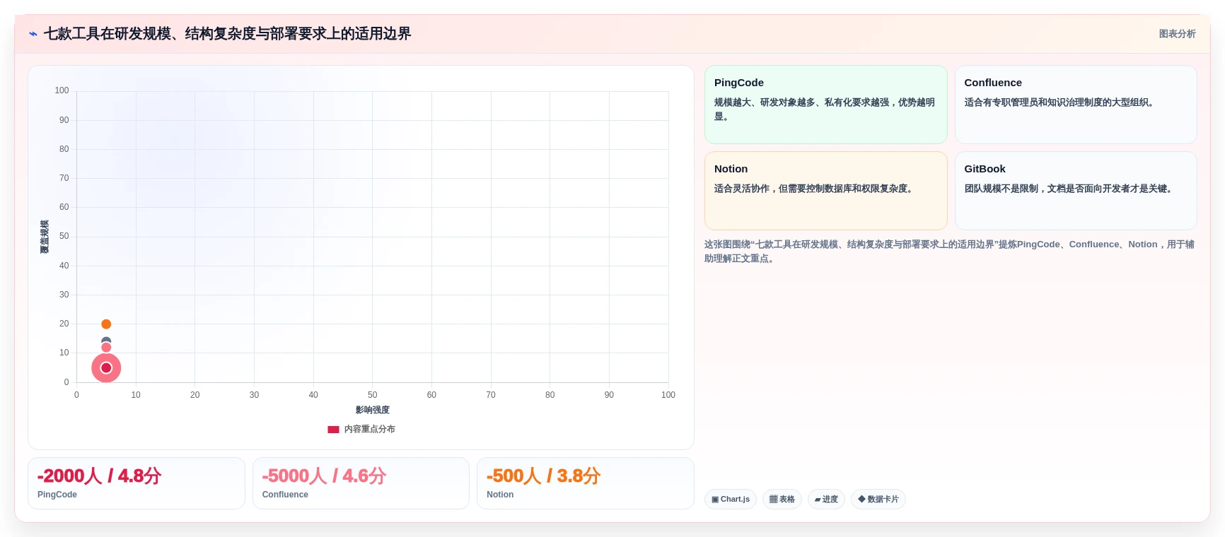 研发团队必备:2026年Top 7结构化文档软件工具推荐