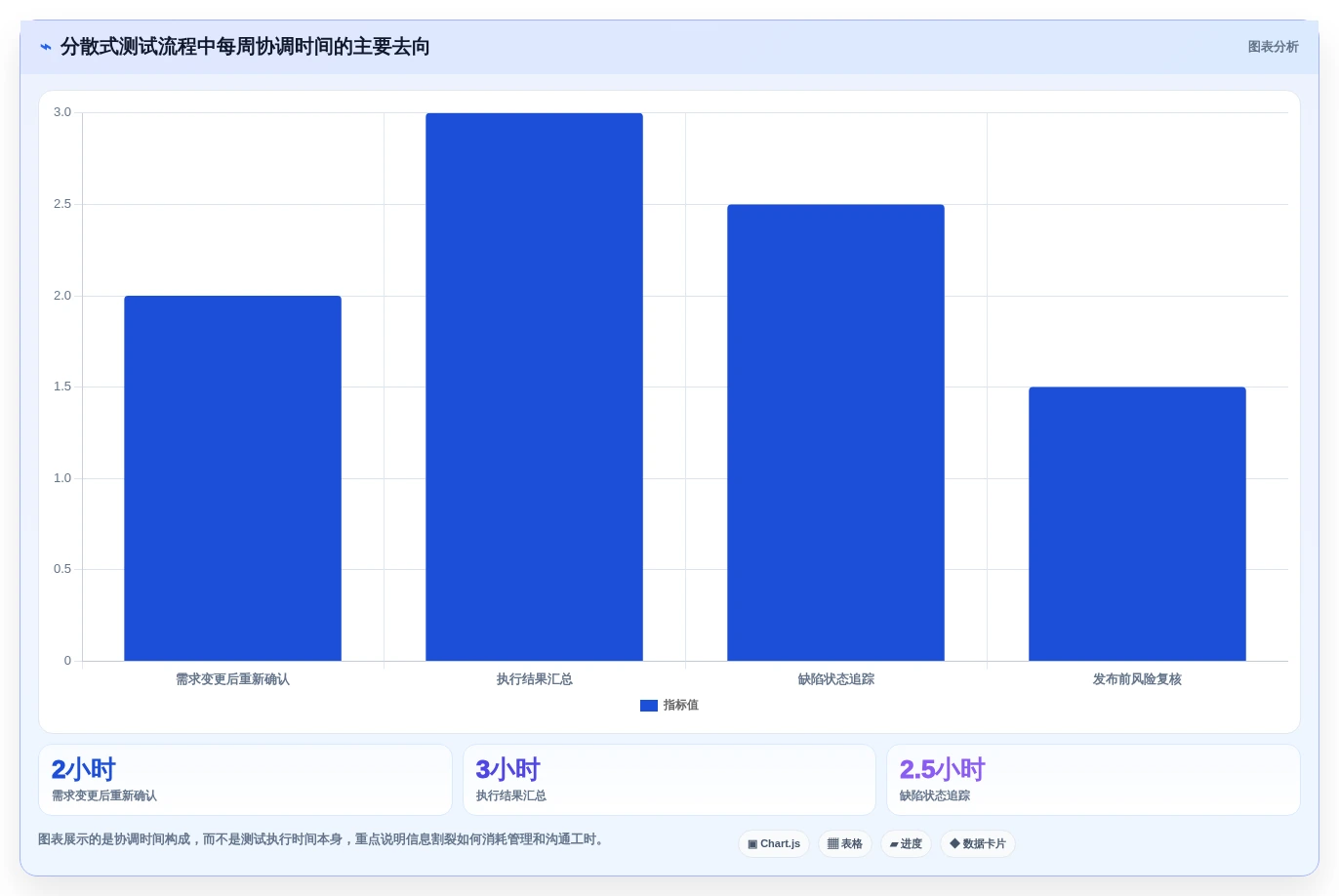 效率飙升!2026年最值得投资的5大一体化测试管理系统工具推荐