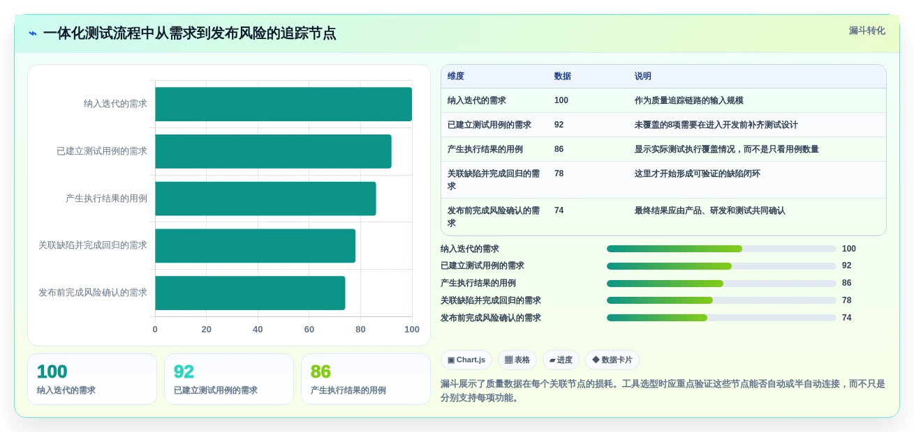 2026年软件测试bug管理系统大比拼:6款顶级工具深度对比