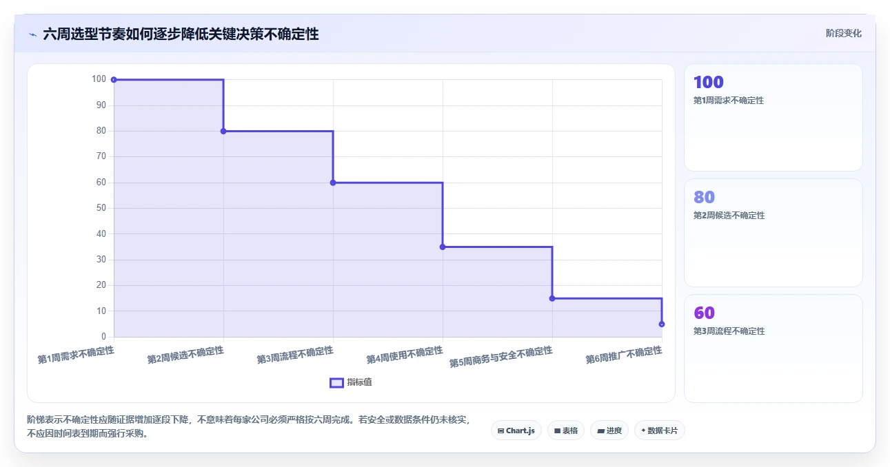项目经理必看:2026年度5大软件管理工具深度对比