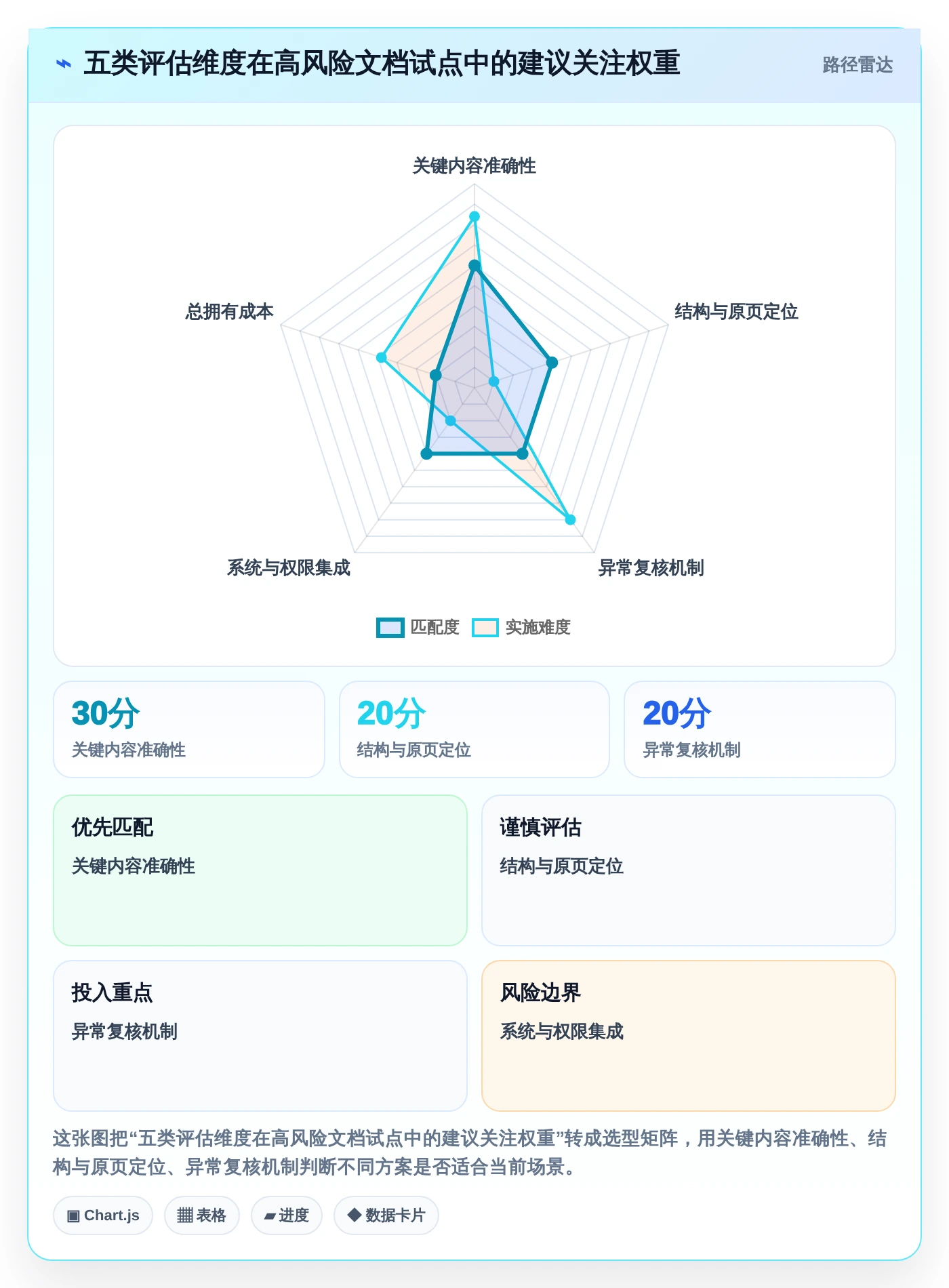 提升办公效率：2026年5大文档管理工具OCR选型指南