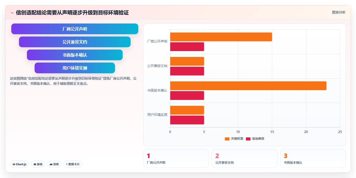 2026年研发项目管理工具选型指南:8款主流平台深度评测与信创适配分析
