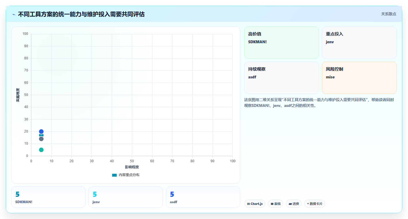 Java版本管理工具选型指南:2026年不可错过的7款神器