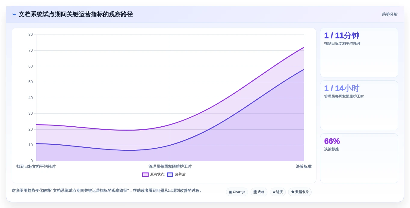 提升团队生产力:2026年本地在线文档系统选型指南Top7