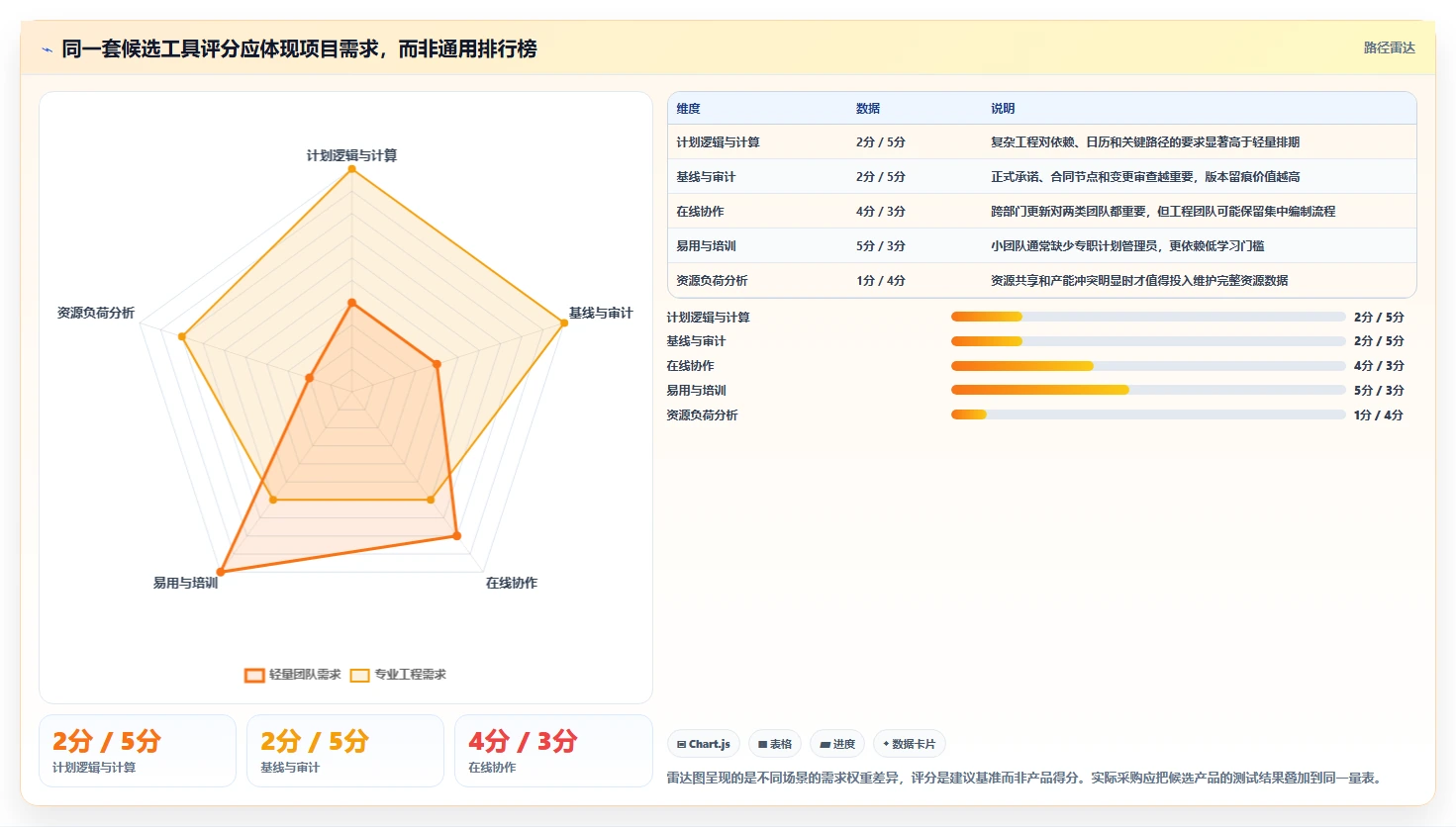 选对工具事半功倍:2026年编制进度计划软件有哪些选型指南与推荐