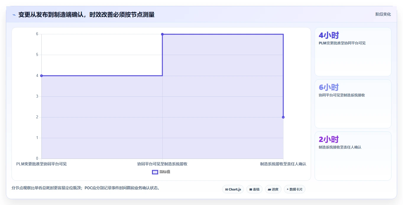 2026年能对接PLM的产品管理系统推荐:打通研发制造数据流的选型指南