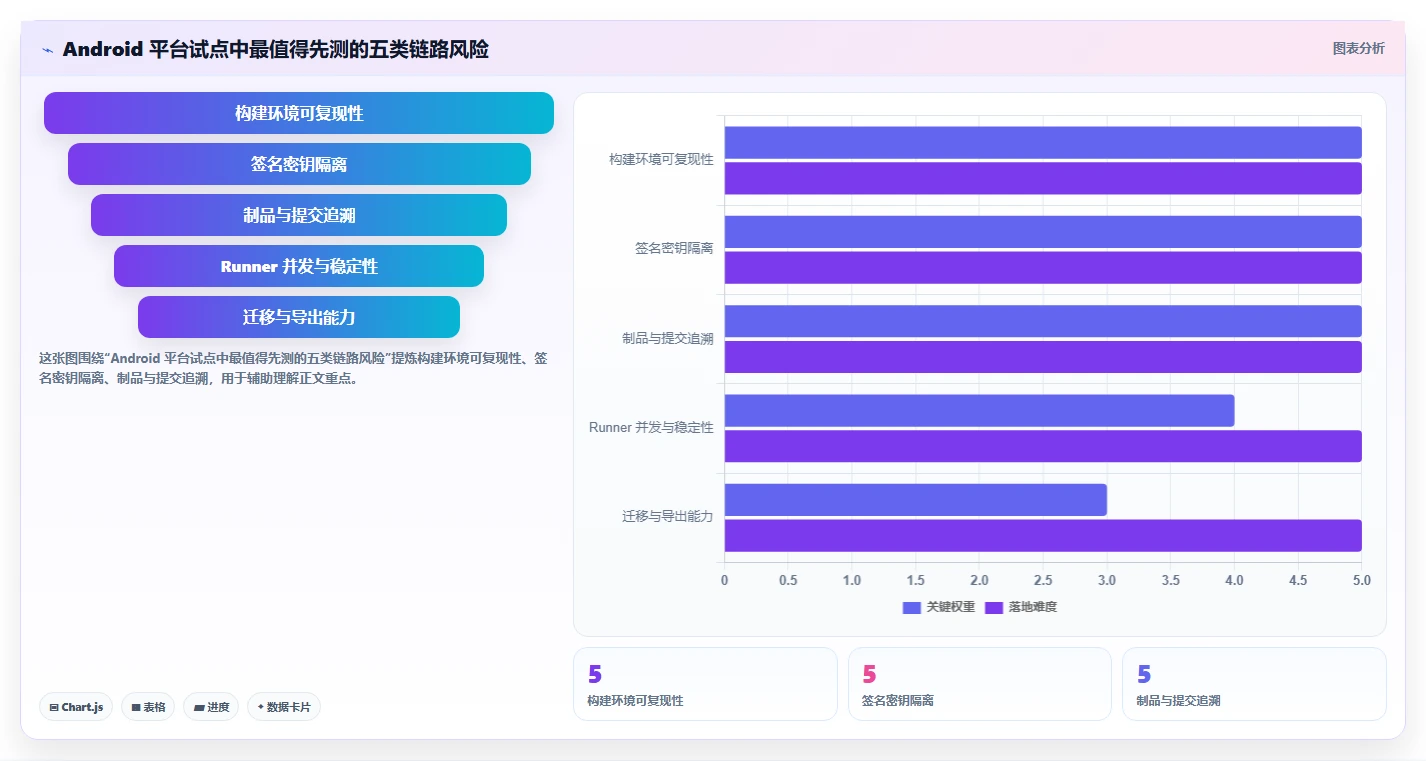 选对工具事半功倍：2026年最值得尝试的5大android版本管理平台