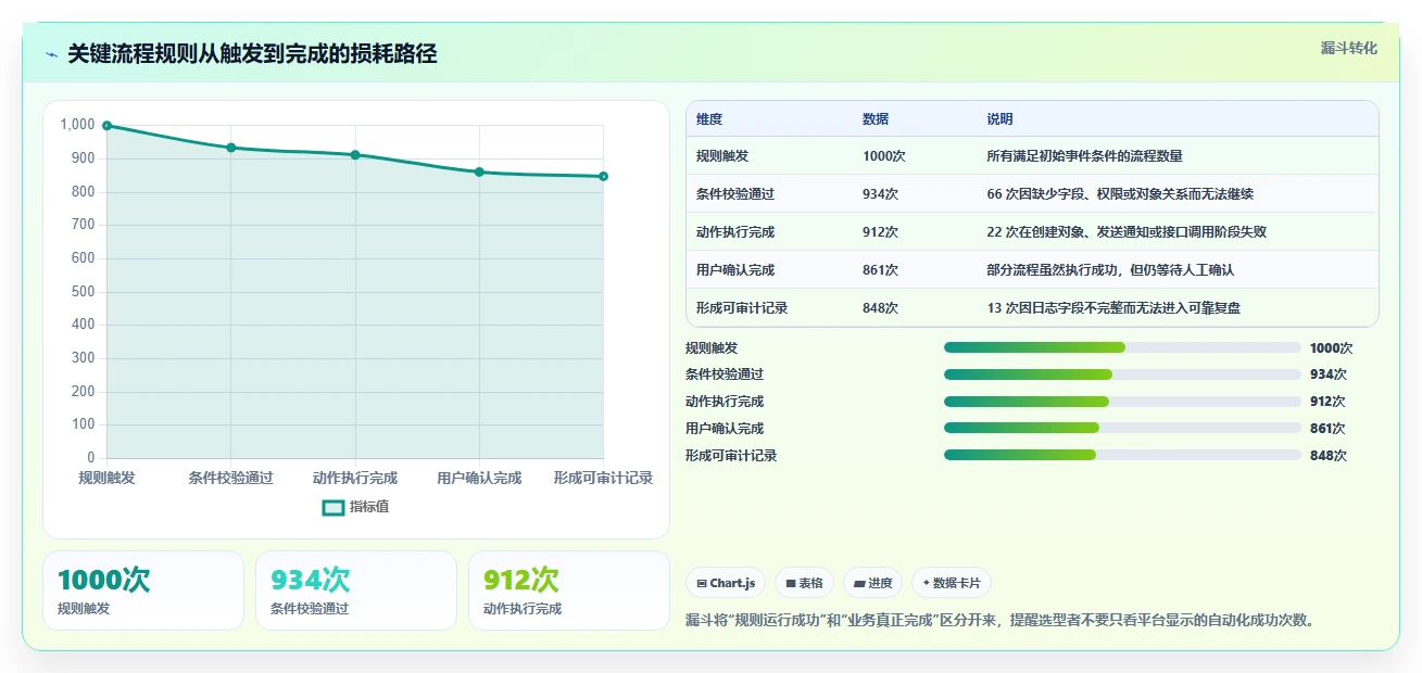 2026年流程自动化的Jira替代软件哪些值得试?深度测评推荐