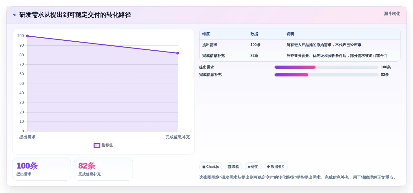 提升团队协作：2026年7款顶级好用的在线项目管理工具推荐