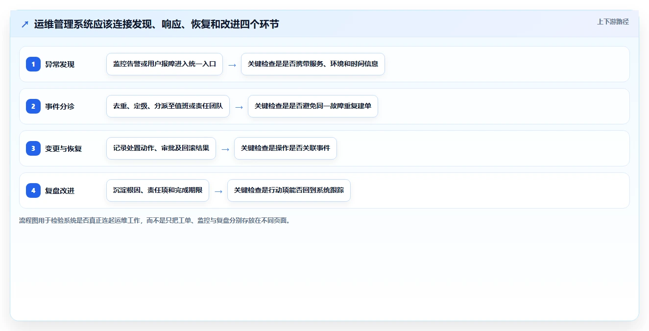 运维管理系统对比：6款2026年备受瞩目的效率神器