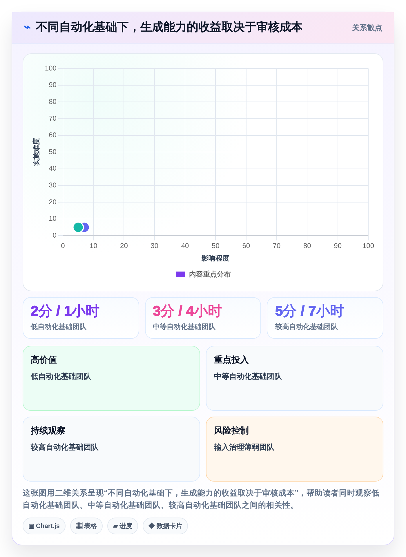 测试工程师福音:2026年最值得关注的5款AI智能生成测试用例平台