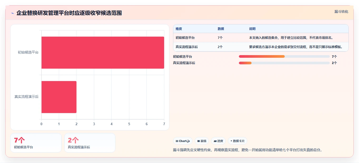 2026年国产Jira替代方案深度测评：7款企业级研发管理平台选型指南