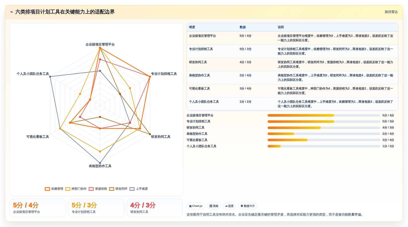 提升项目执行力：2026年6大排项目计划用什么工具选型攻略