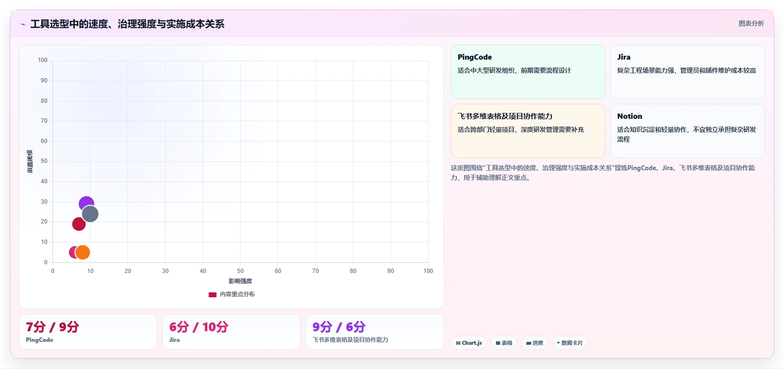 提升团队协作效率:2026年产品经理常用软件工具top5推荐及选型指南