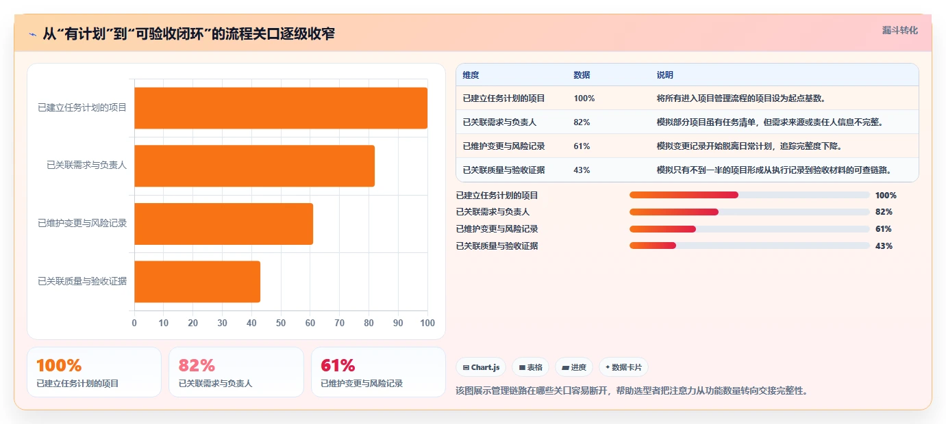 2026年能打通全流程的瀑布管理工具有哪些？深度测评与选型指南