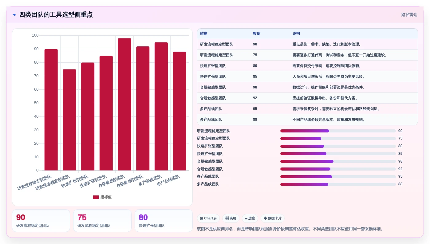 Jira云服务选型指南:2026年研发团队必备的5大工具