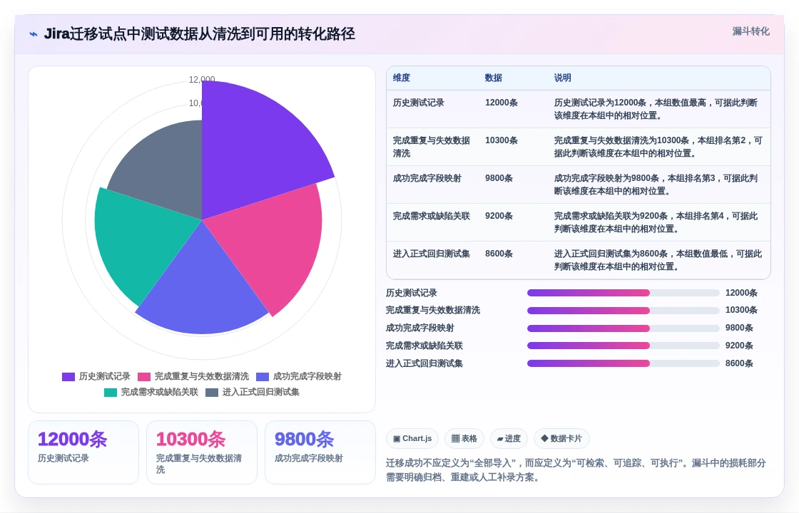 选对软件测试用例软件事半功倍:2026年最值得投资的5大工具