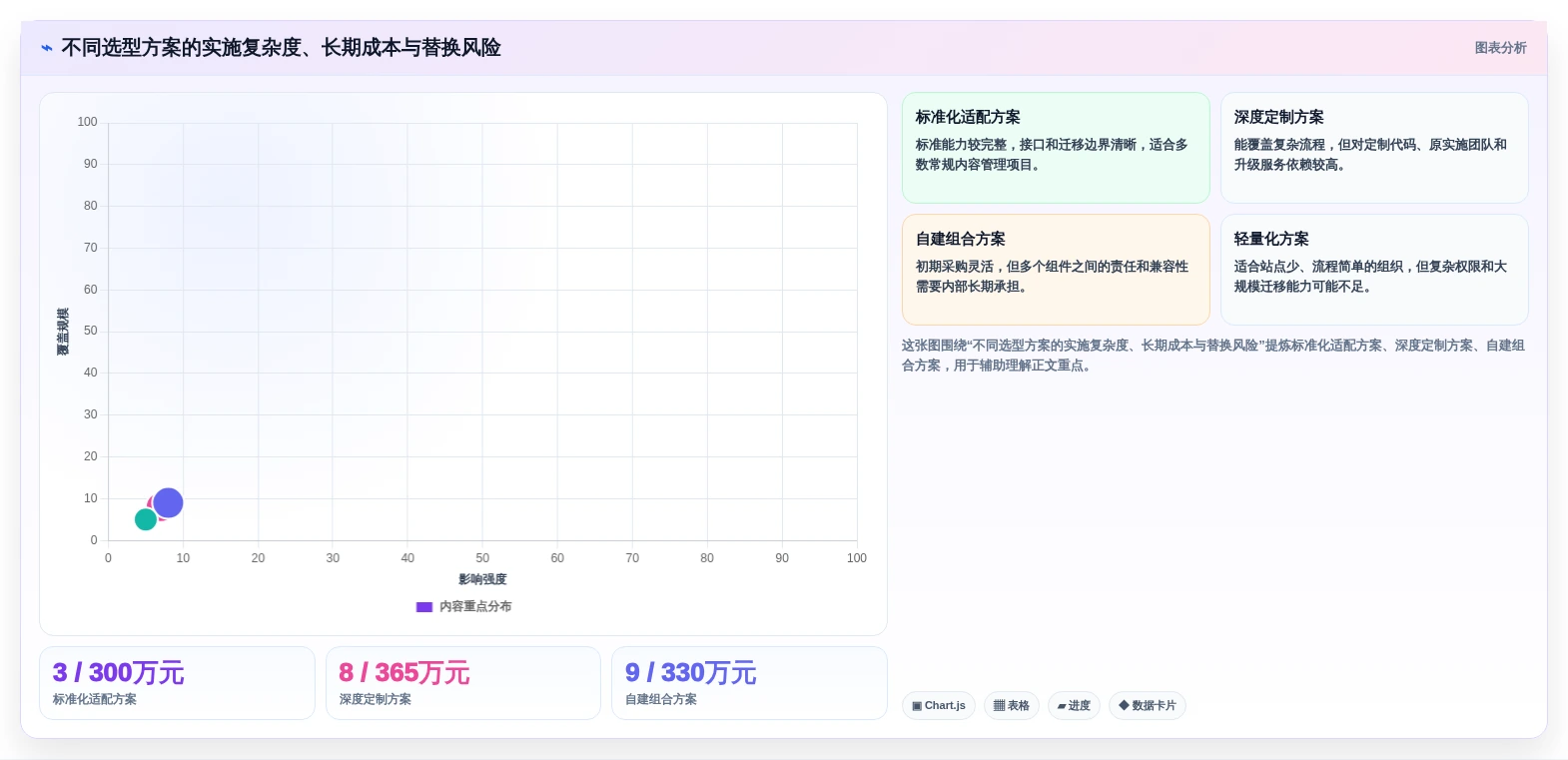 2026年信创内容管理平台选型指南:5大关键因素助你做出明智决策