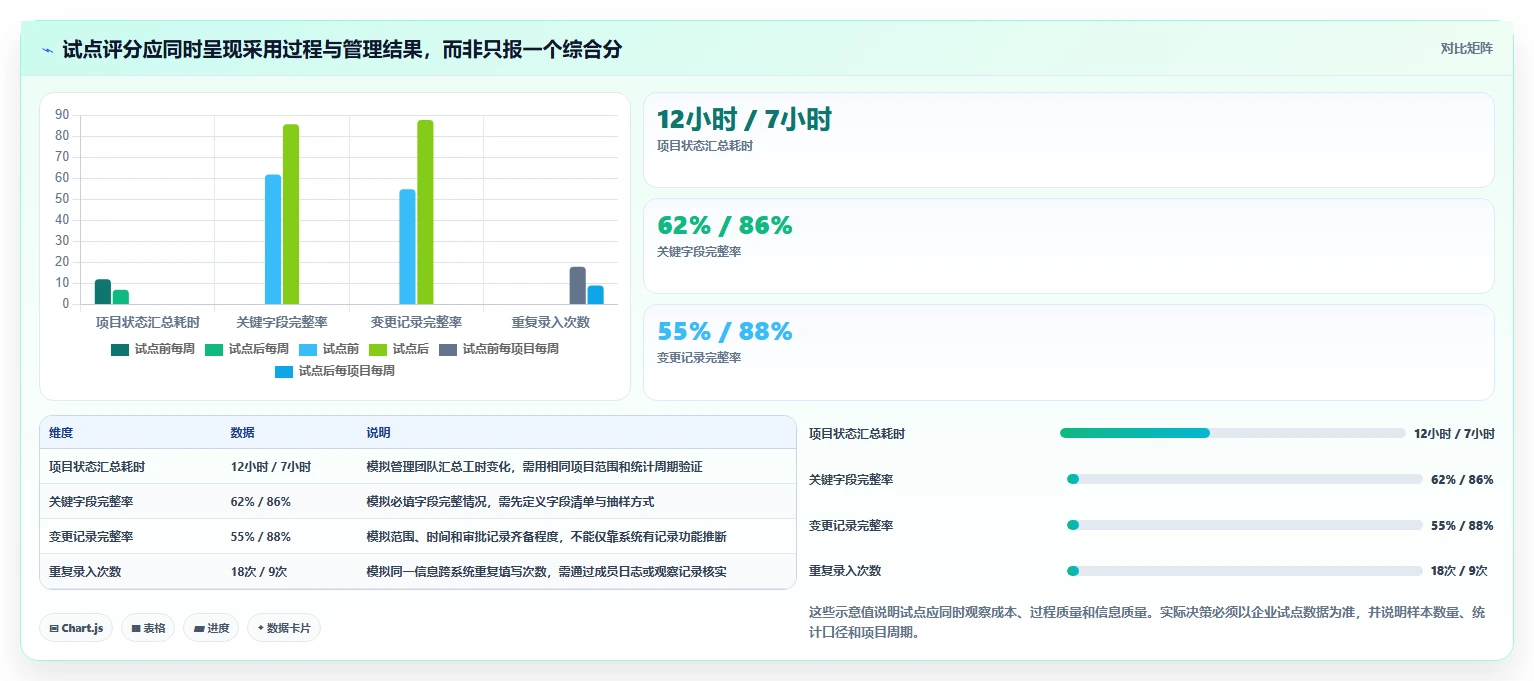2026年成熟的项目管理工具怎么选？企业选型核心指标与深度测评指南