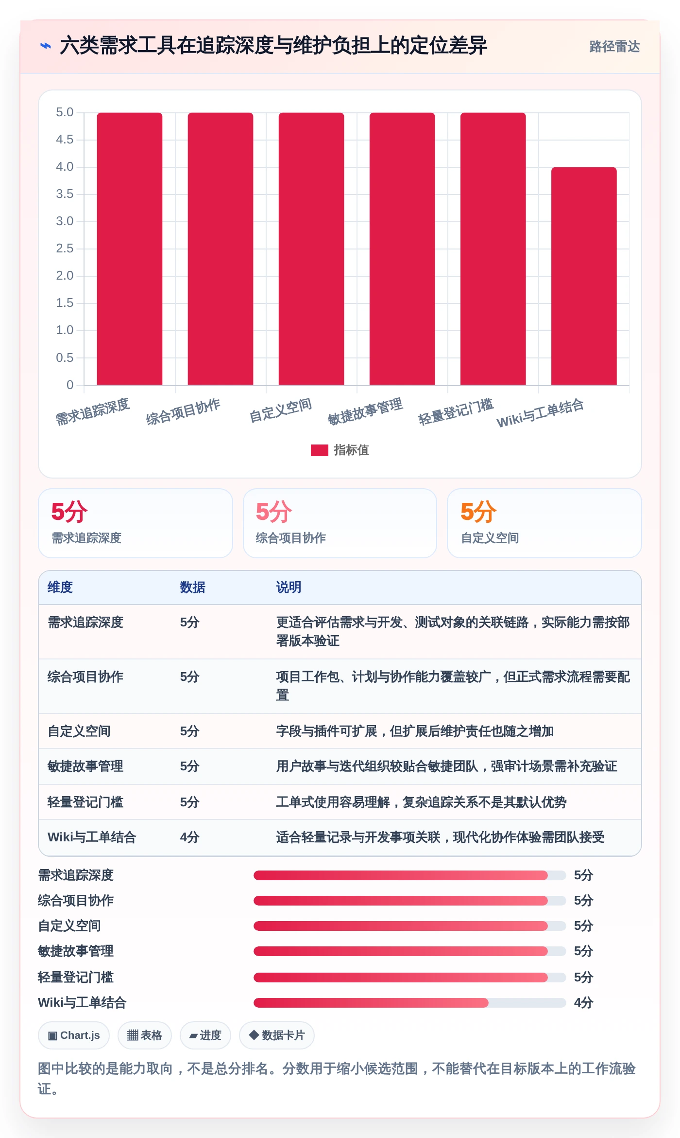 2026年效率之选：6款顶级可本地部署开源需求管理软件全面对比