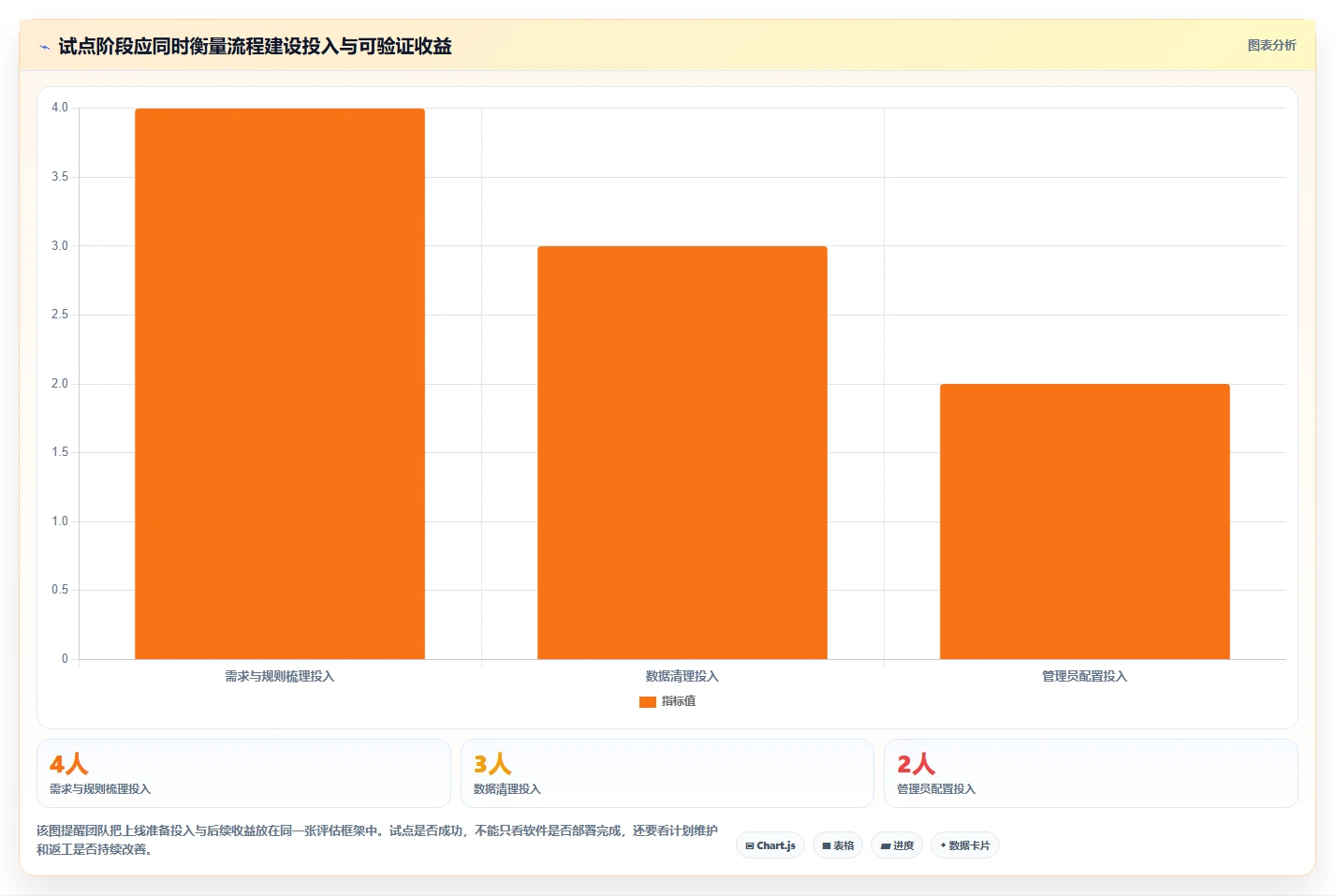 如何选择合适的横道图自动生成软件project？2026年最新选型指南