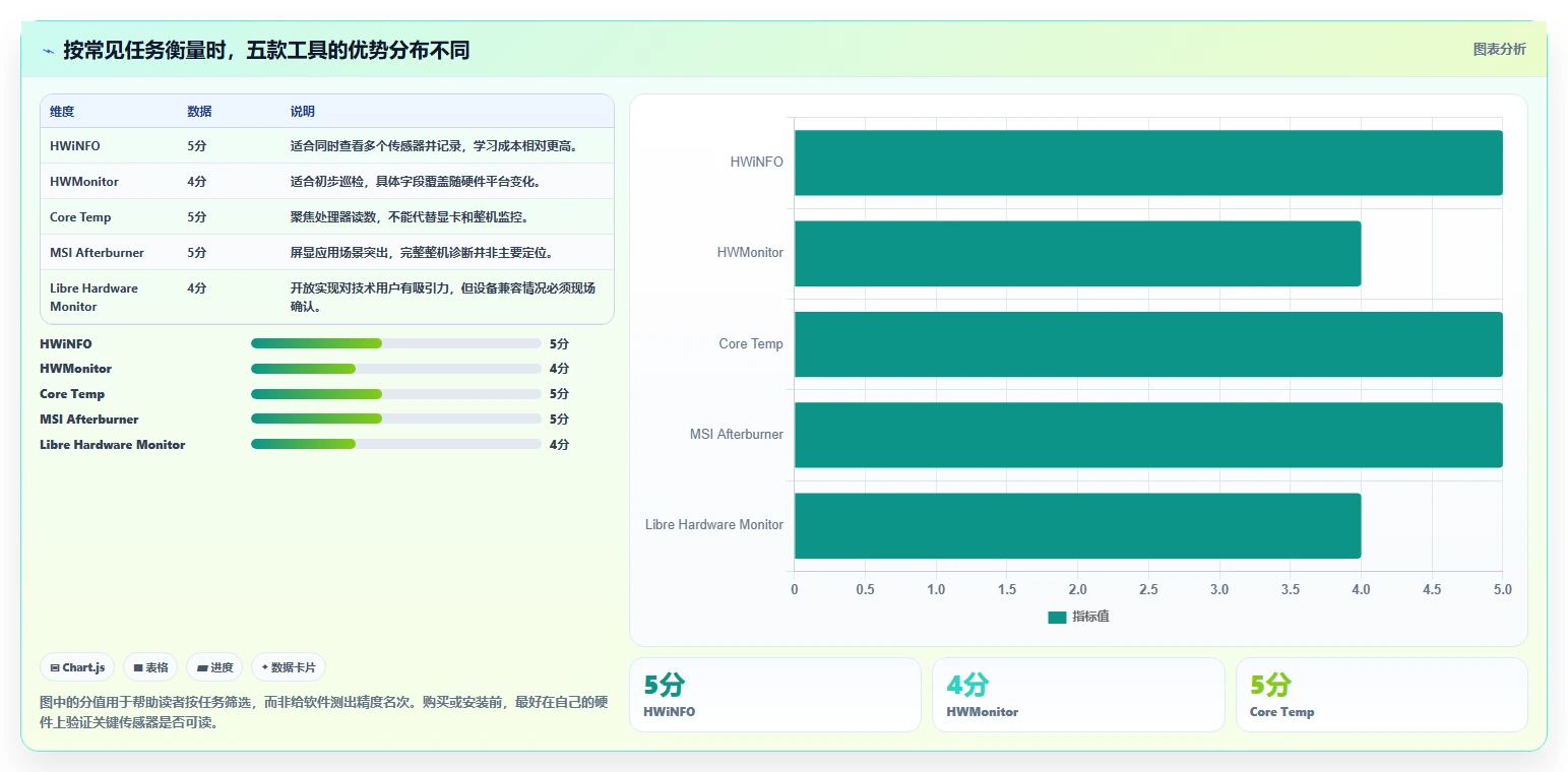 2026年最值得信赖的5大电脑温度检测工具对比:哪款最适合你?