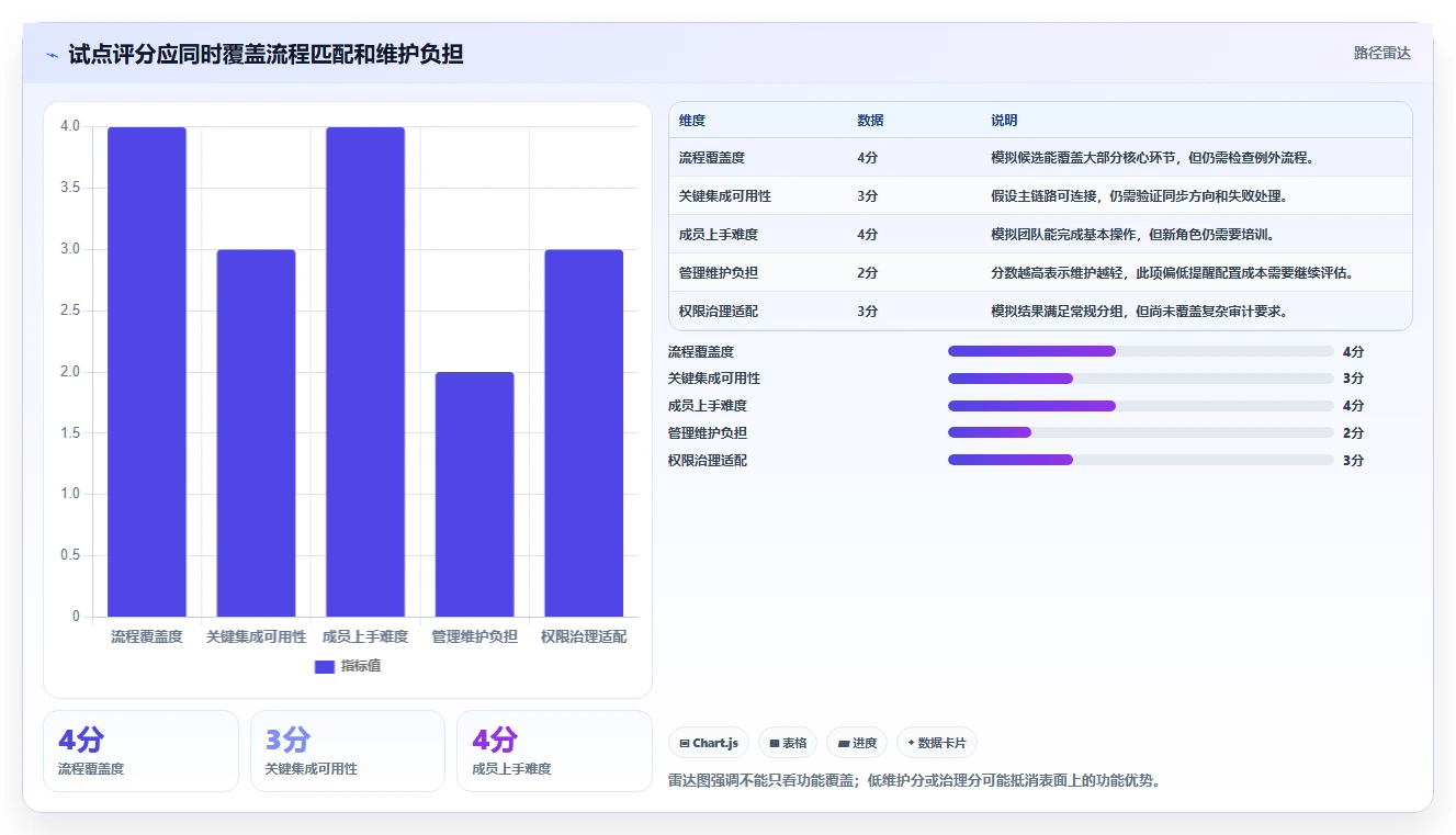 2026年软件项目管理系统大盘点:6款顶级工具助力研发效率提升