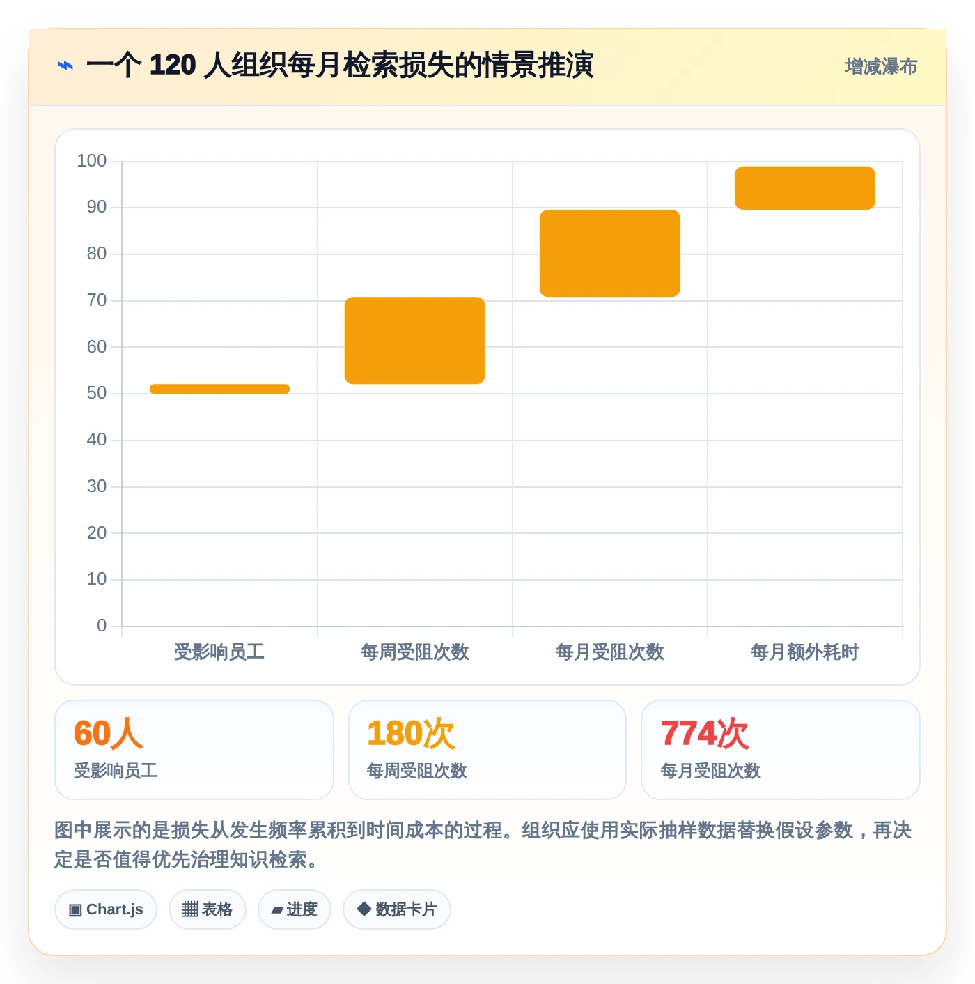 2026年效率提升必备:6大wiki组件工具深度对比